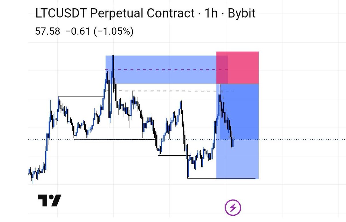 14k trades | journal 📊 tweet media