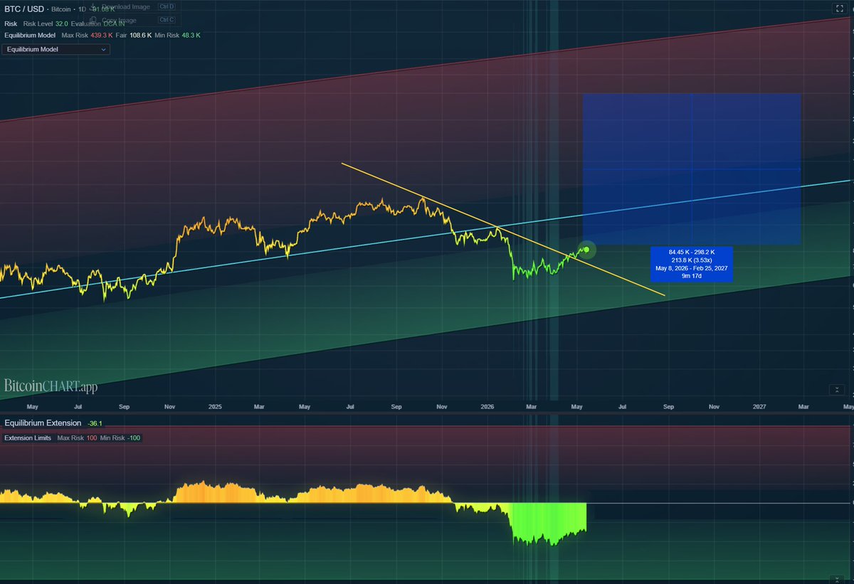 BitcoinChart tweet picture