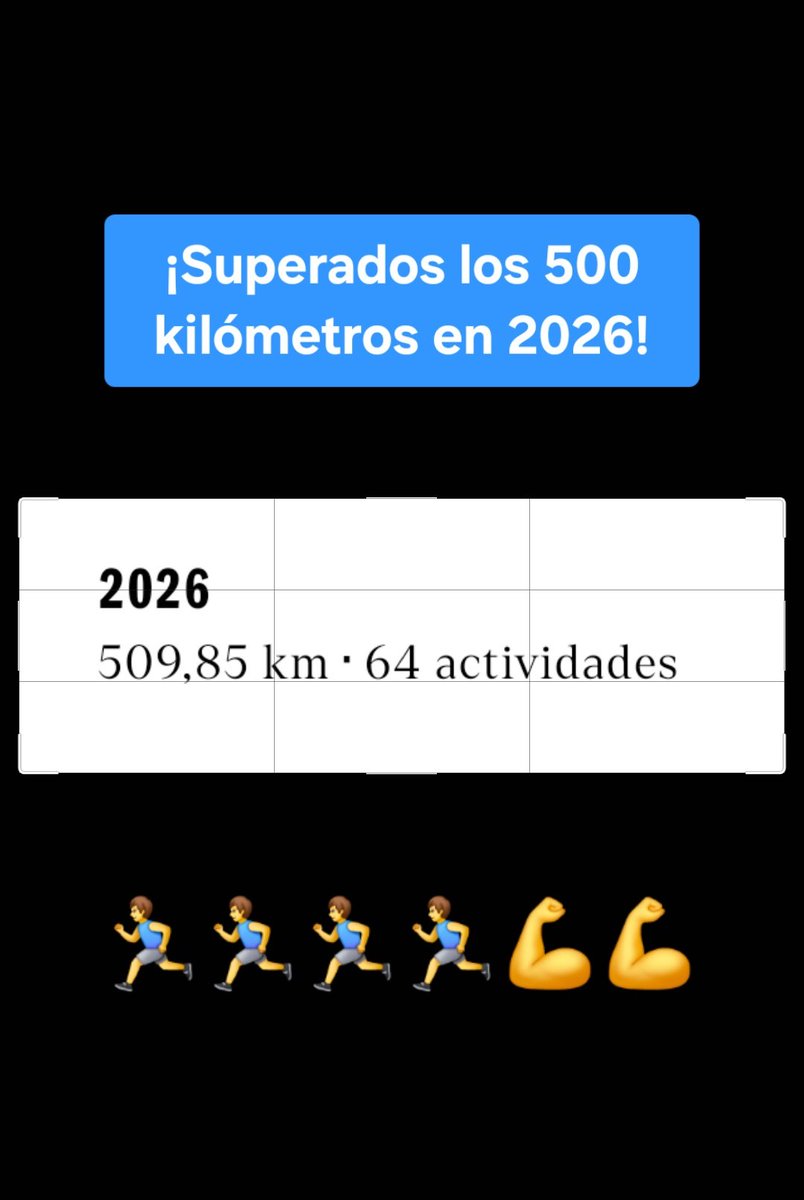 franciscoabian's tweet photo. ¡Superados los 500 kilómetros en 2026! 💪🏃‍♂️🏃‍♂️💪

#ForrestFran @ForrestFran_
#MetodoForrestFran
#correrparaadelgazar  💪💪🏃‍♂️🏃‍♂️🏃‍♀️🏃‍♀️🏃‍♀️
#correrparamantenerseenforma https://t.co/qBYMTPO3UN