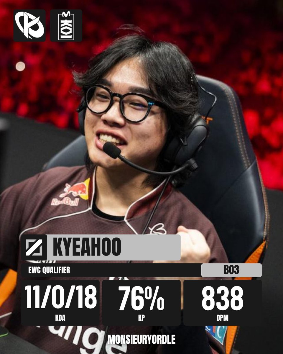 Monsieur Yordle 📊 tweet media