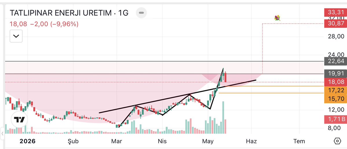 TRADEX🦇 tweet media