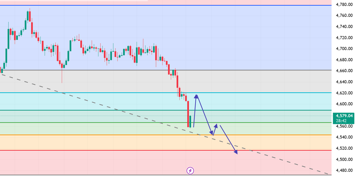 XAUUSD Gold free signal tweet media