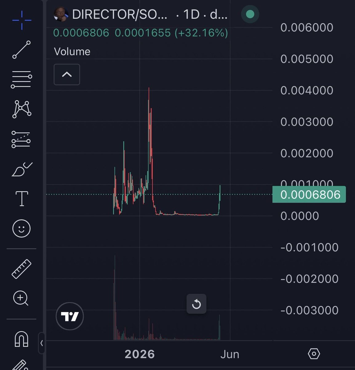 Dreamchaser2.0 tweet media