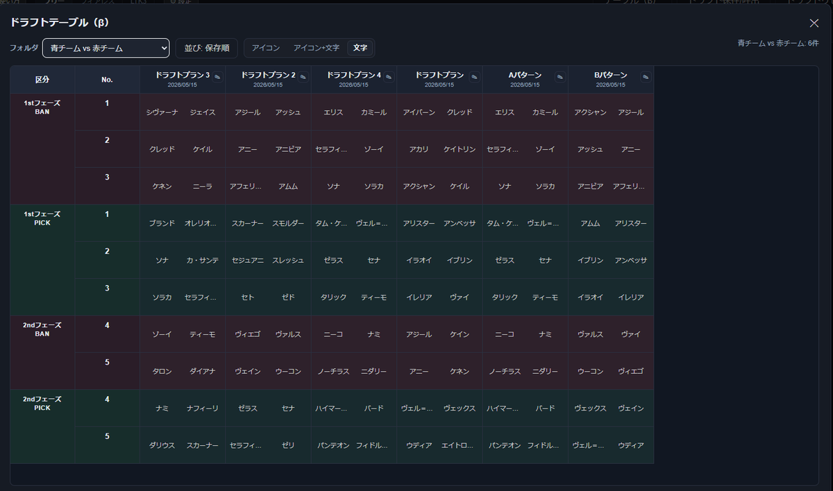 DraftPlanner's tweet photo. K Draft Planner V1.0.2 アップデートです
・テーブルモード（β）追加
・ドラフト保存のフォルダ分け機能追加
試合ごとのパターンを一覧で確認しやすくなります

※テスト実装のため、エラーが起きたらすみません

その他
・プレイヤーデータの上書き機能を追加
・チャンプ一覧の高さを変更可能に https://t.co/jQri4ZRihB