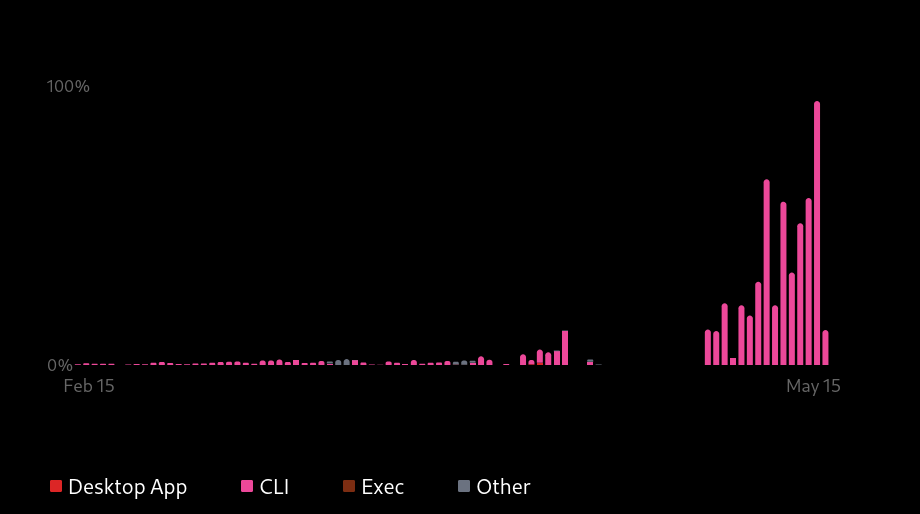 mojibake tweet media