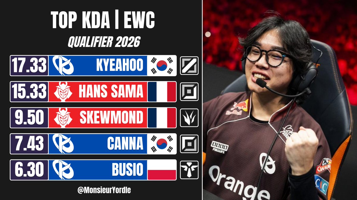 Monsieur Yordle 📊 tweet media