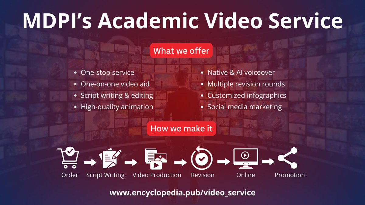 Encyclopedia MDPI tweet media