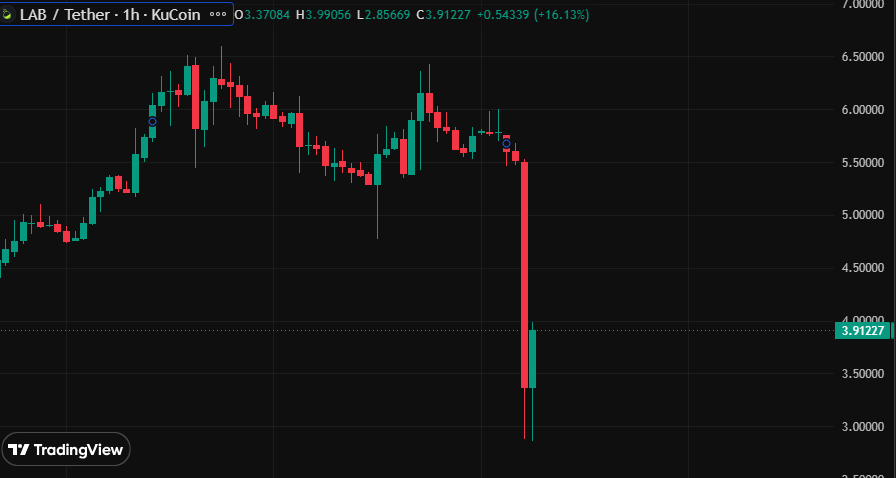 Evening Trader Group tweet media