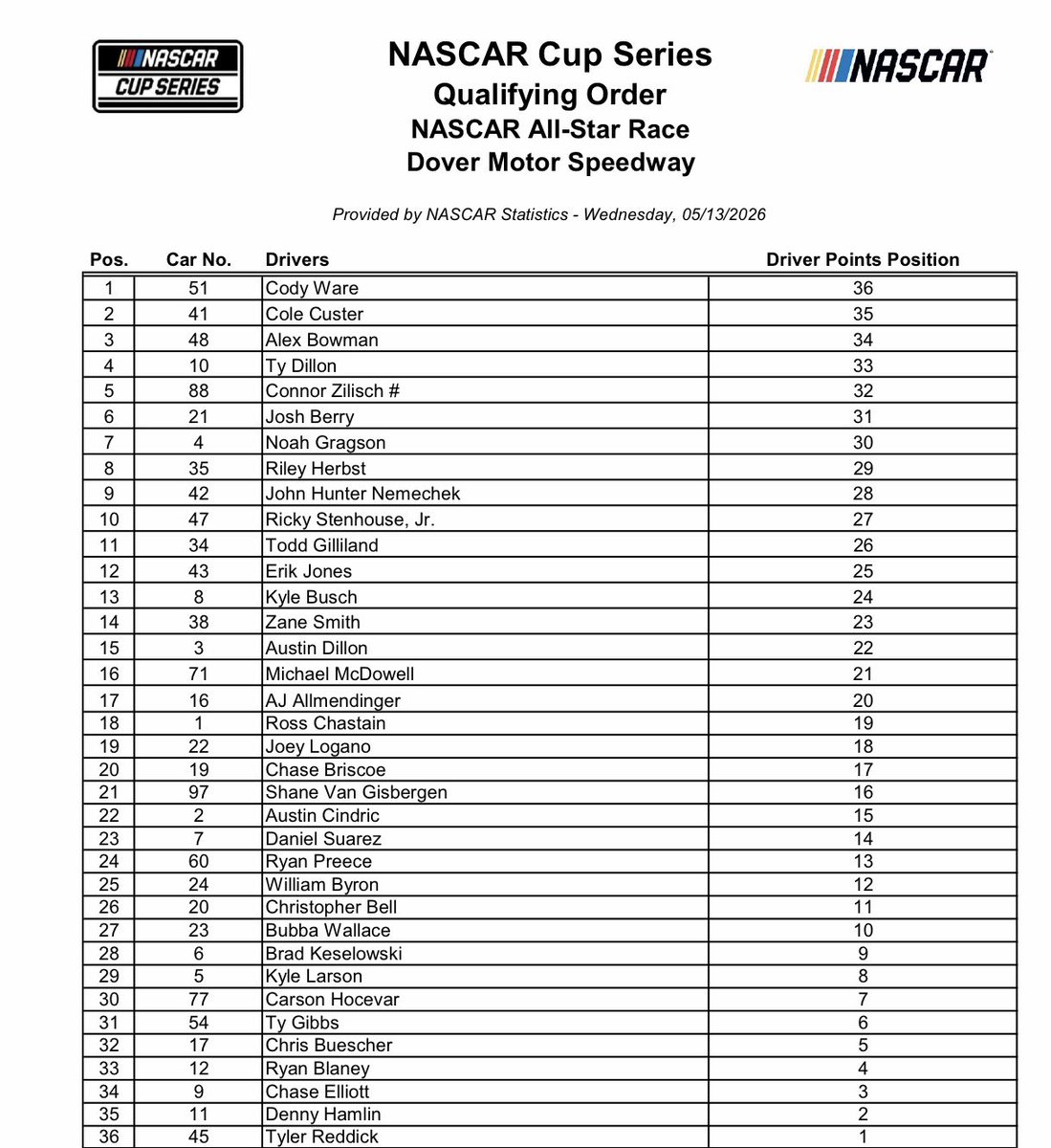 Bob Pockrass tweet media