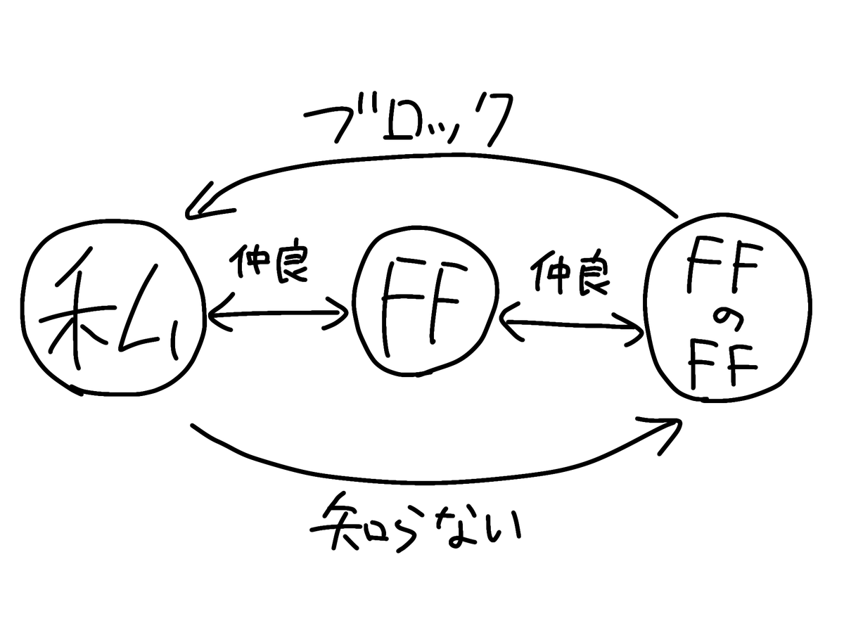 速水アクセル tweet media