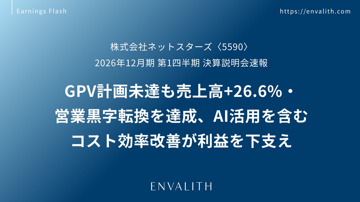 envalith's tweet photo. 📑【決算説明会速報】
ネットスターズ〈5590・東証グロース〉
2026年12月期 第1四半期 決算説明会速報

GPV計画未達も売上高+26.6%・営業黒字転換を達成、AI活用を含むコスト効率改善が利益を下支え

▼レポート詳細はこちら
https://t.co/zW0eNMBOrJ

#ENVALITH #決算説明会速報 #ネットスターズ https://t.co/JizJI3XtHu