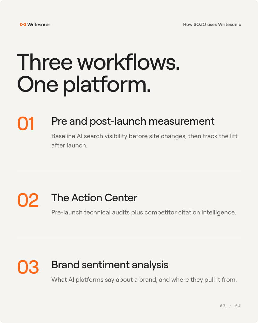 WriteSonic's tweet photo. +10% AI visibility across platforms. +30% on Gemini. Measured within 30 days of launch.

That's what SOZO delivered on a Magento 2 to Shopify migration for an SME e-commerce client, using Writesonic to measure AI search visibility before and after the move.

Six months into the partnership, the UK B Corp agency has built three workflows on Writesonic: pre and post-launch measurement, pre-launch technical auditing with competitor citation intelligence, and brand sentiment analysis across ChatGPT, Gemini, and AI Overviews.

AI search visibility went from a question they couldn't answer to a service line they own.

Read the case study → https://t.co/xtZLOh4WdT