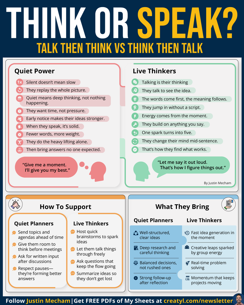 thejustinmecham's tweet photo. Some people think out loud.
Some people think in silence.
Which one is better?

They're just different wiring

Quiet thinkers are not slow.
They’re processing.

The real mistake?

Trying to manage both the same way.

The best teams I have seen?

They stop asking,
"Who talks best?"

And start asking,
"How does this person think best?"

🎁 Want PDFs of my infographics + growth tools?
👉 Go Here: https://t.co/QLV2I0X98n

Please repost to help others out there! ♻️