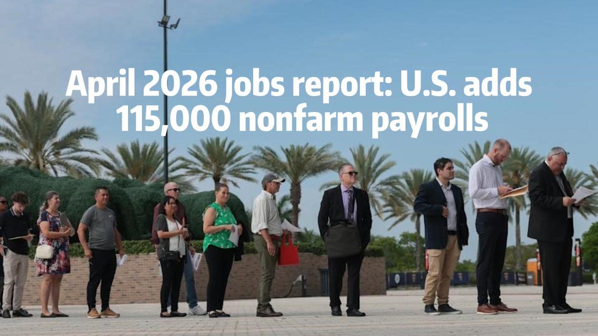 asya08810's tweet photo. Economists had penciled in just 55,000 new jobs, making April's tally a substantial upside surprise, according to CNBC. The result represented the first back-to-back monthly increase in payrolls in a year, according to Bloomberg. https://t.co/eBjPuDw39M