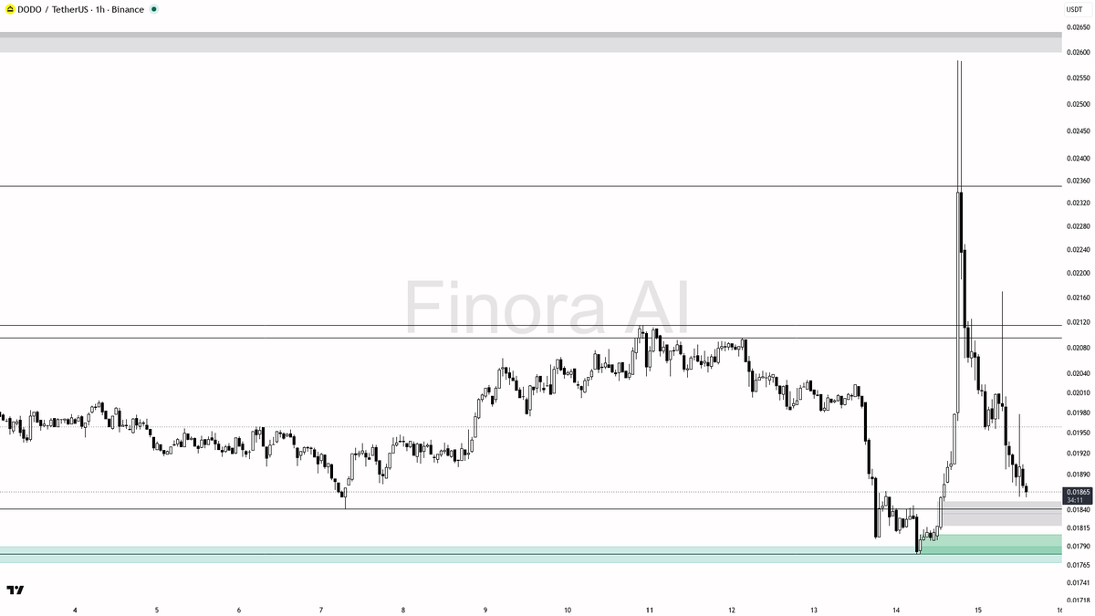 Finora AI - Your Trade Buddy tweet media