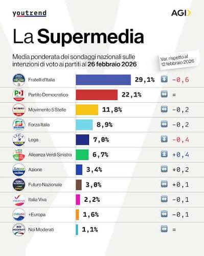 Roberto Avila tweet media