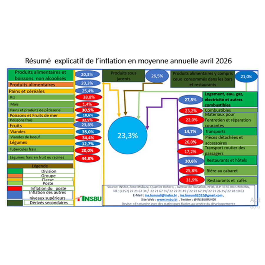 INSBURUNDI tweet media