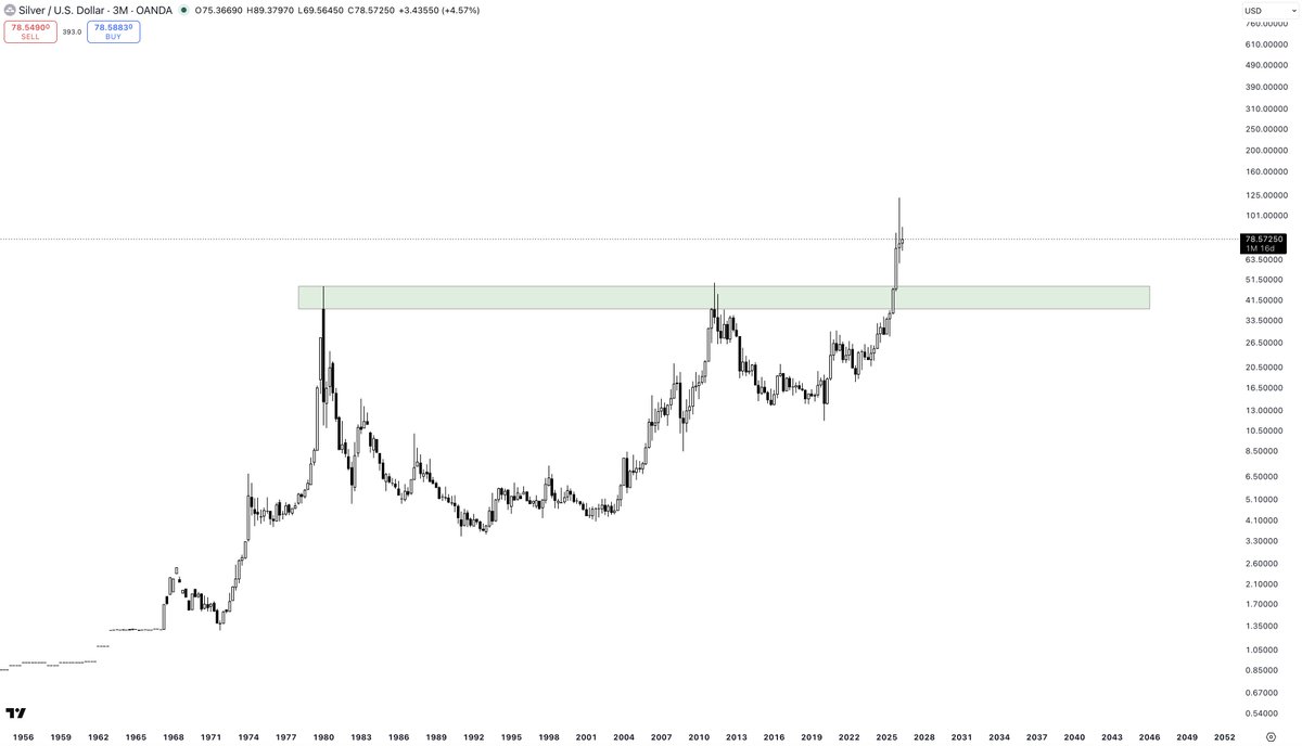 Part-Time Trader tweet media
