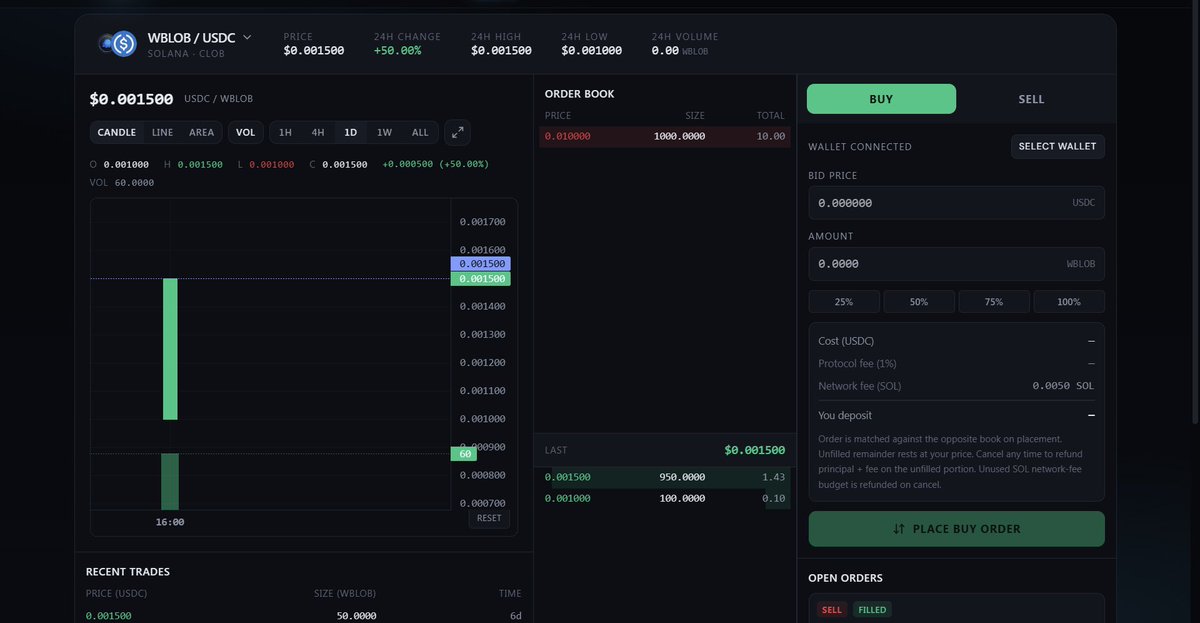 Blobchain tweet media