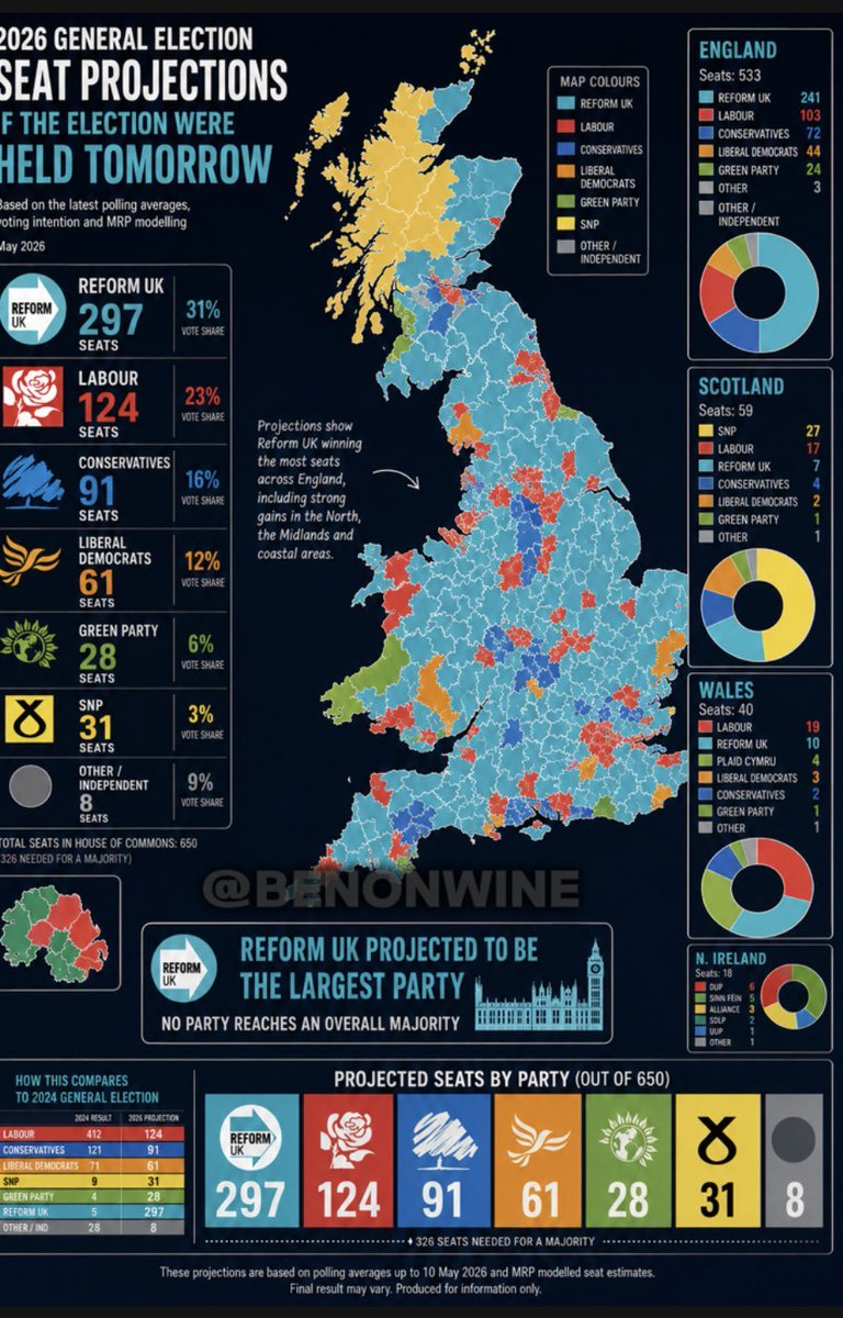DJBURNS_was 🇬🇧 tweet media