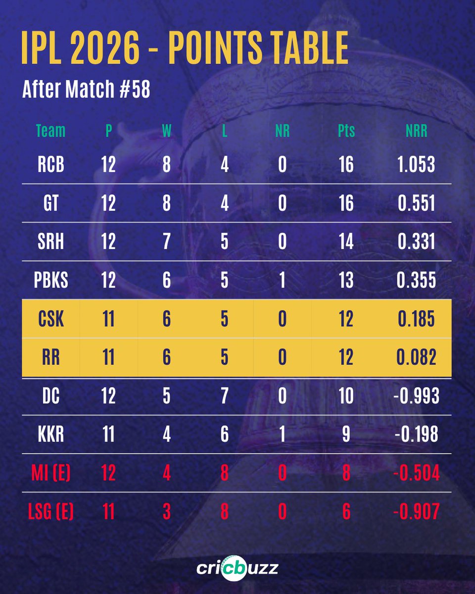 Cricbuzz tweet media