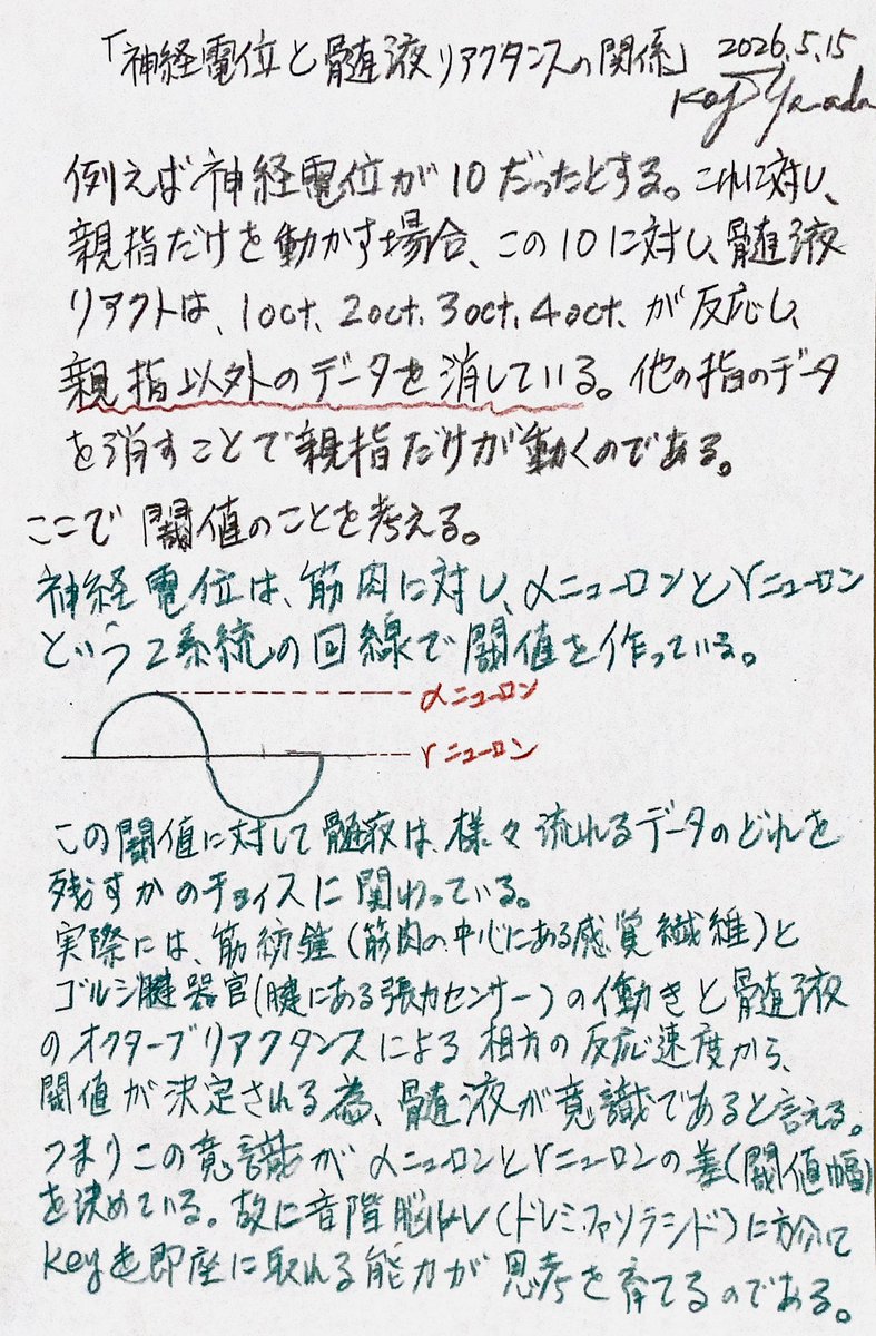 koji_yamada_7's tweet photo. 「閾値メカニズム⚠️」

　これわかったの我ながら凄いと思う。
　閾値が何故あるのか？体内の部品(筋紡錘、ゴルジ腱器官)が何故あるのか？を説明している。だから髄液が人の意識と言える。 https://t.co/mHRCjDSWGB