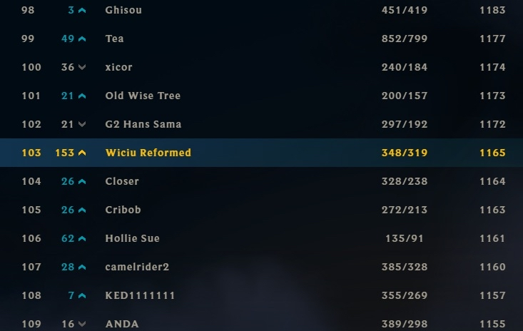 Wiciu550's tweet photo. 🚨LFT
Hello guys, after a lot of consideration and focusing on SoloQ I decided to come back to competitive gaming.

As a young Polish jungler I'm looking for project where I can gain experience and develop my skills. 

I want to explore opportunities so I'll be happy to consider every option.

For more information You can contact me via DMs or on Discord: Wiciu550

Likes and RT's appreciated.❤️