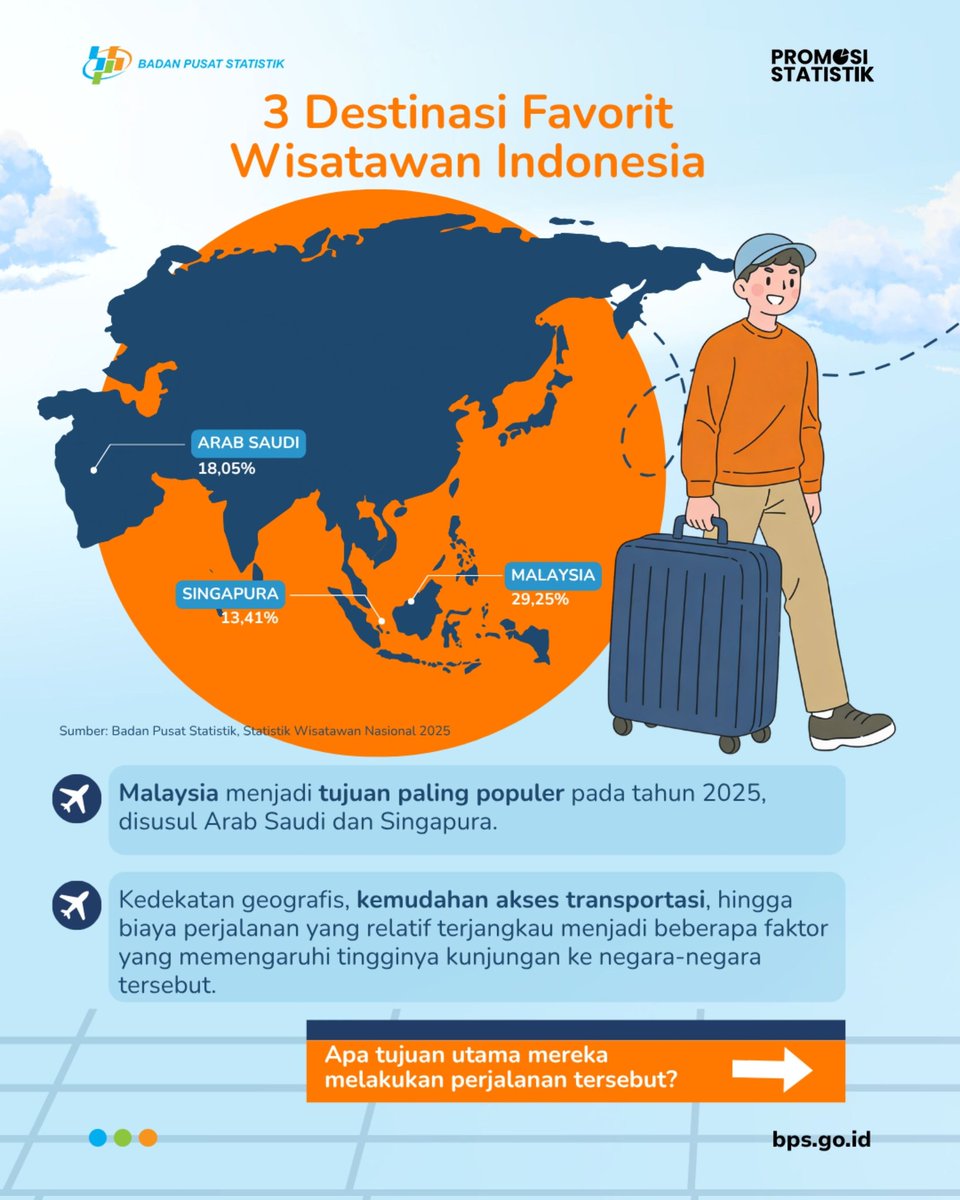Badan Pusat Statistik tweet media