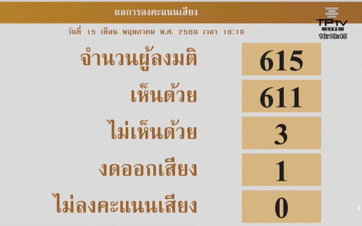 จักรพล (ท็อป) ตั้งสุทธิธรรม tweet media