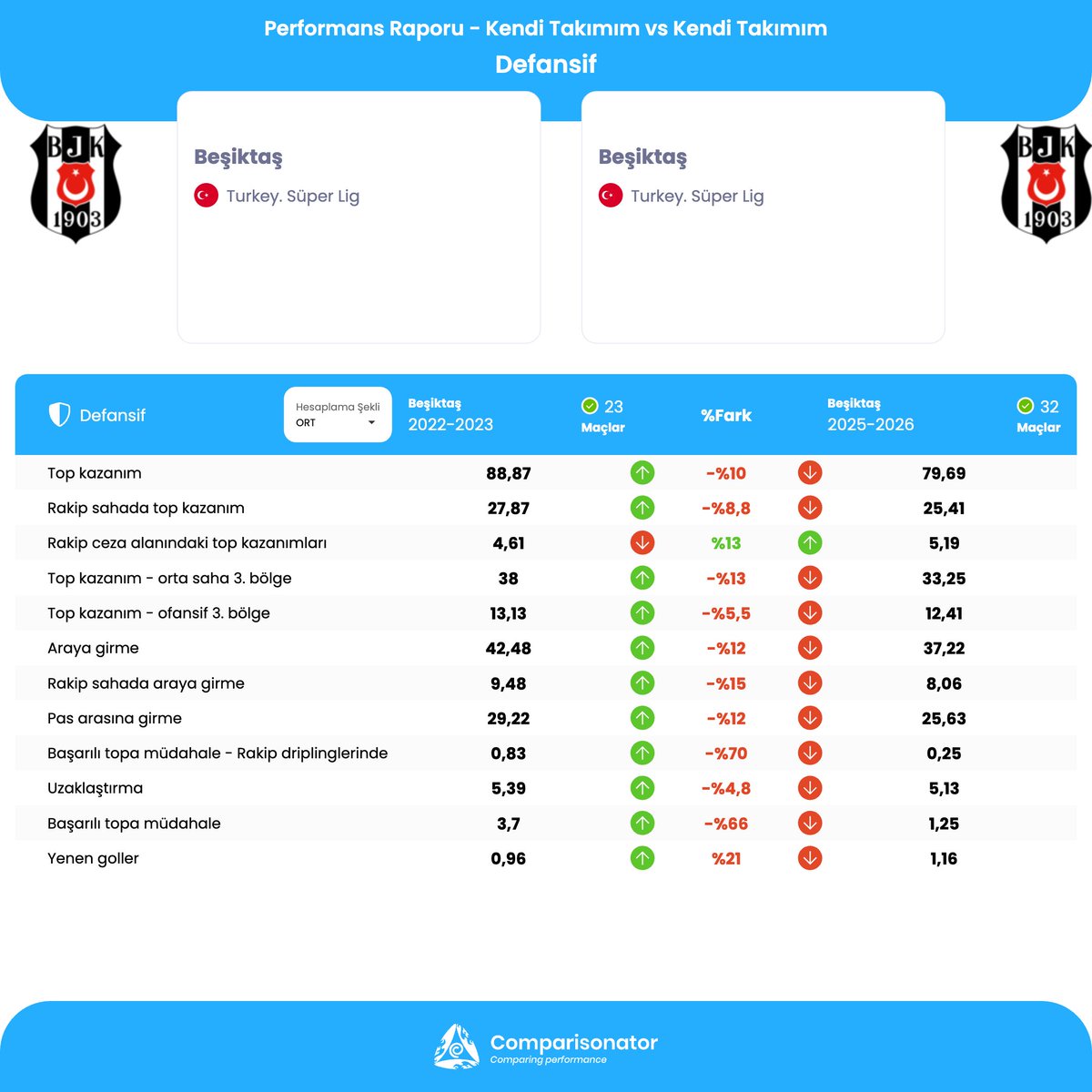 Comparisonator Türkçe tweet media