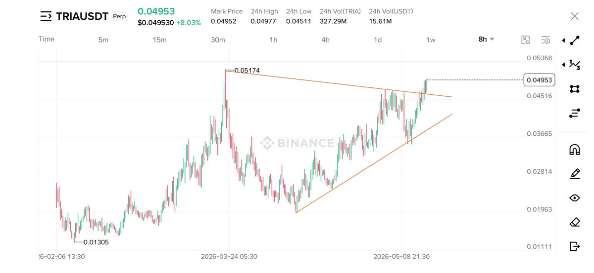 Crypto Bull 🐂 ( Until 5th Sep 2025 ) tweet media