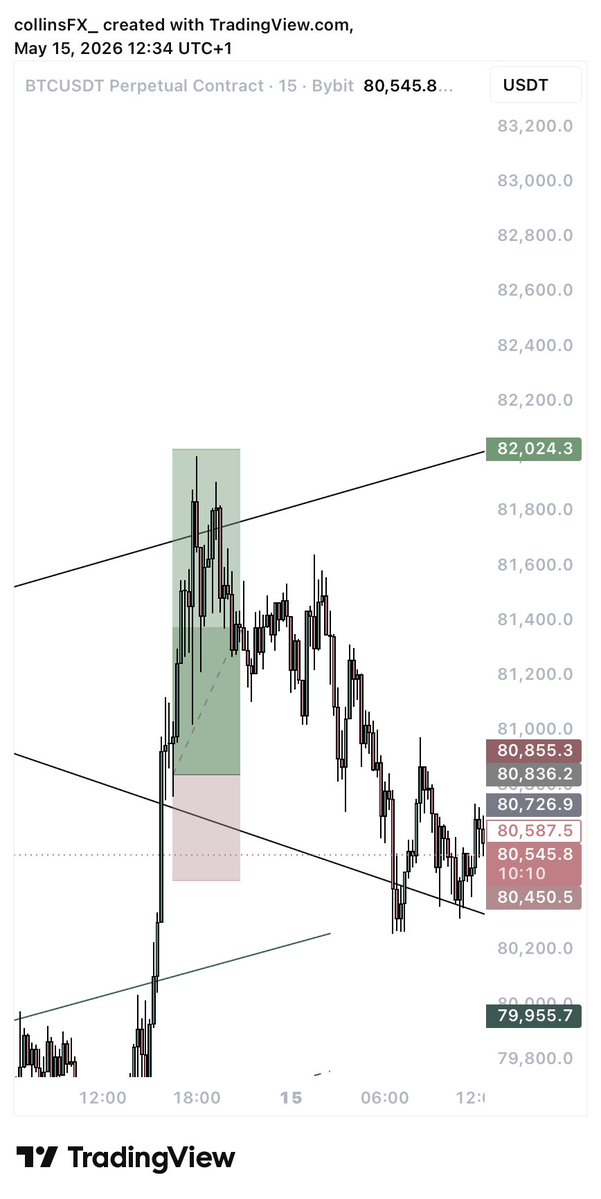 collinsNOT📈 tweet media