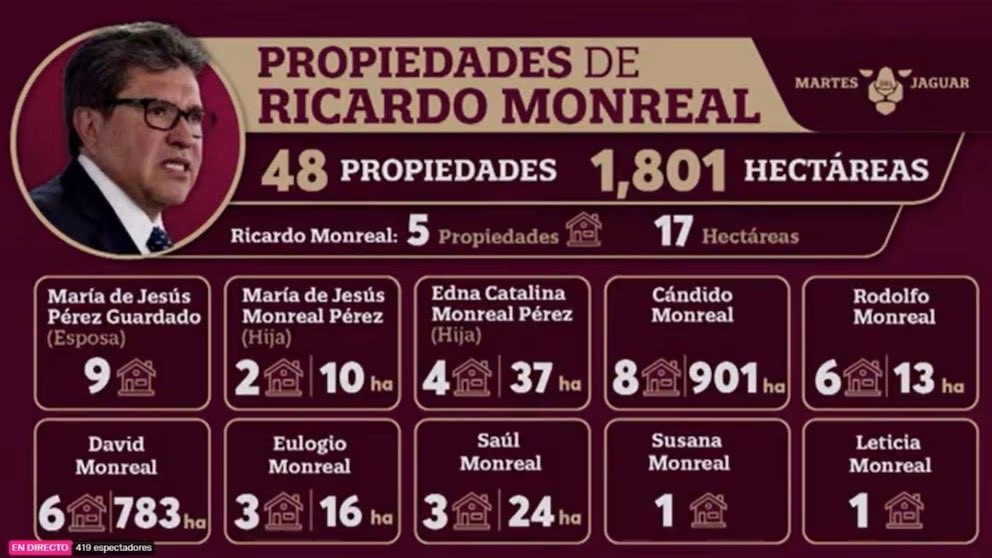 HLFrisbie's tweet photo. Día 515

Hace 515 días @adan_augusto aseguró
@RicardoMonrealA había cometido actos de corrupción
Los pusieron en orden y pretenderán que olvidemos  La Presidenta @Claudiashein dijo "lo primero es la gente"

Exigimos haya denuncias, no mas CÓMPLICES, CÍNICOS, CORRUPTOS https://t.co/eSL8yS7zOZ