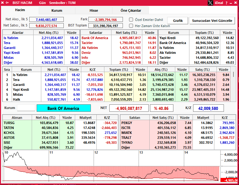 Geist Algoritma | Geisttrading Danışmanlık tweet media