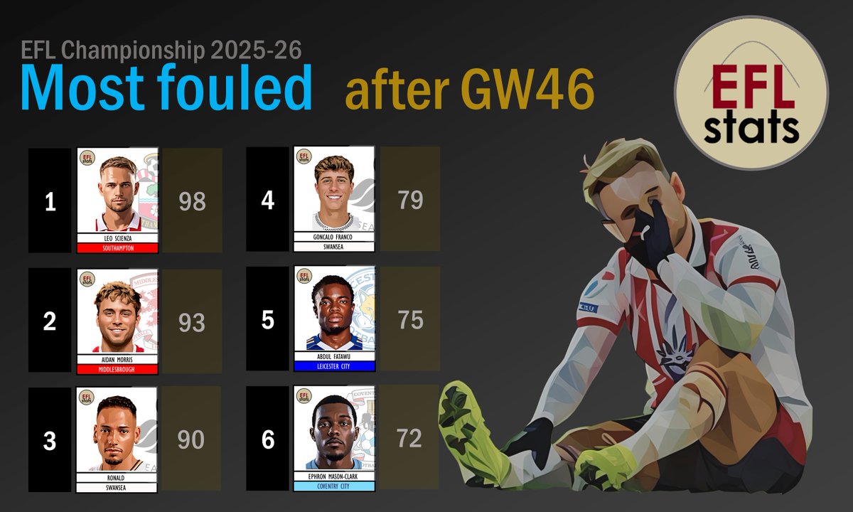 EFL Stats tweet media
