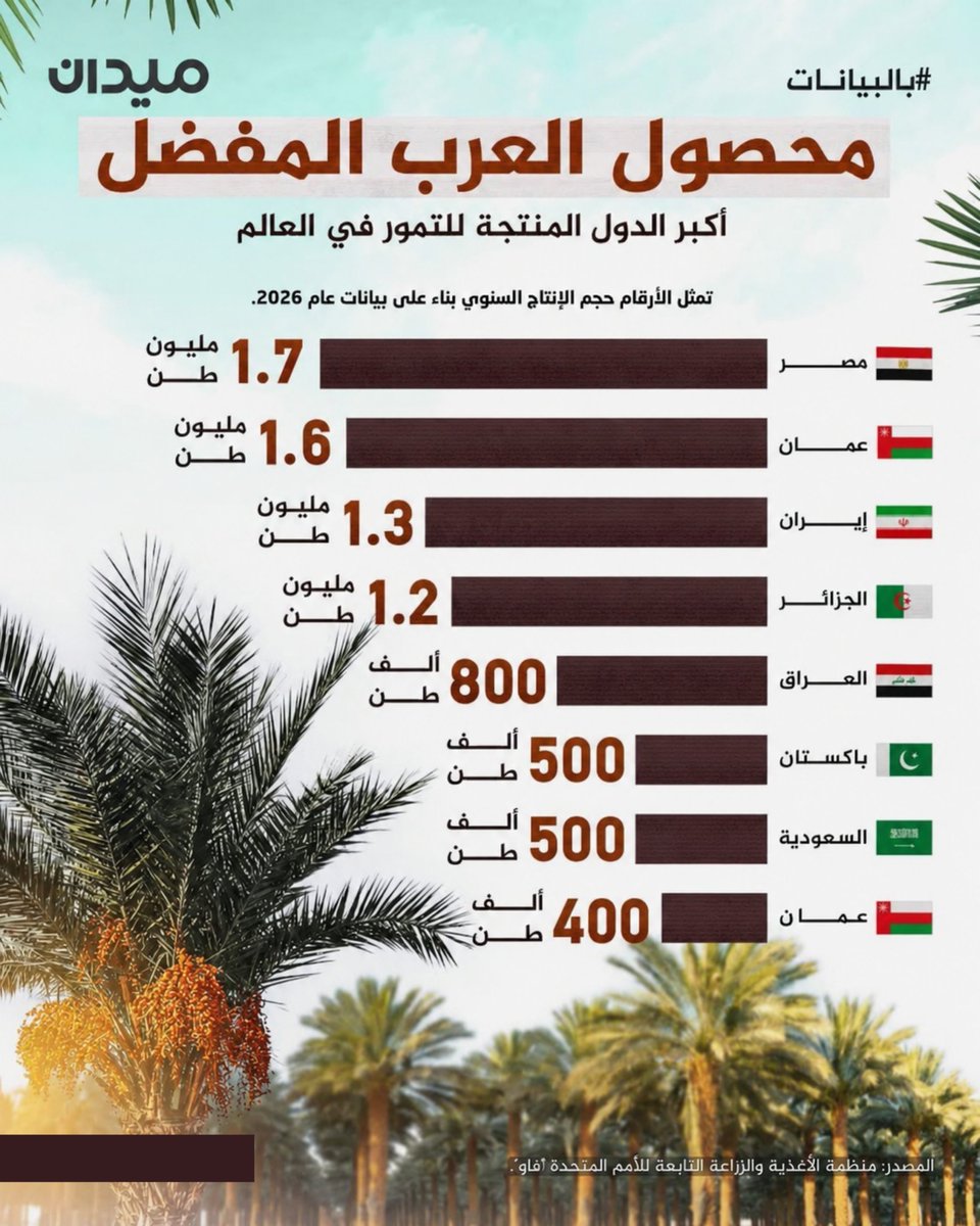 R O B || روب tweet media