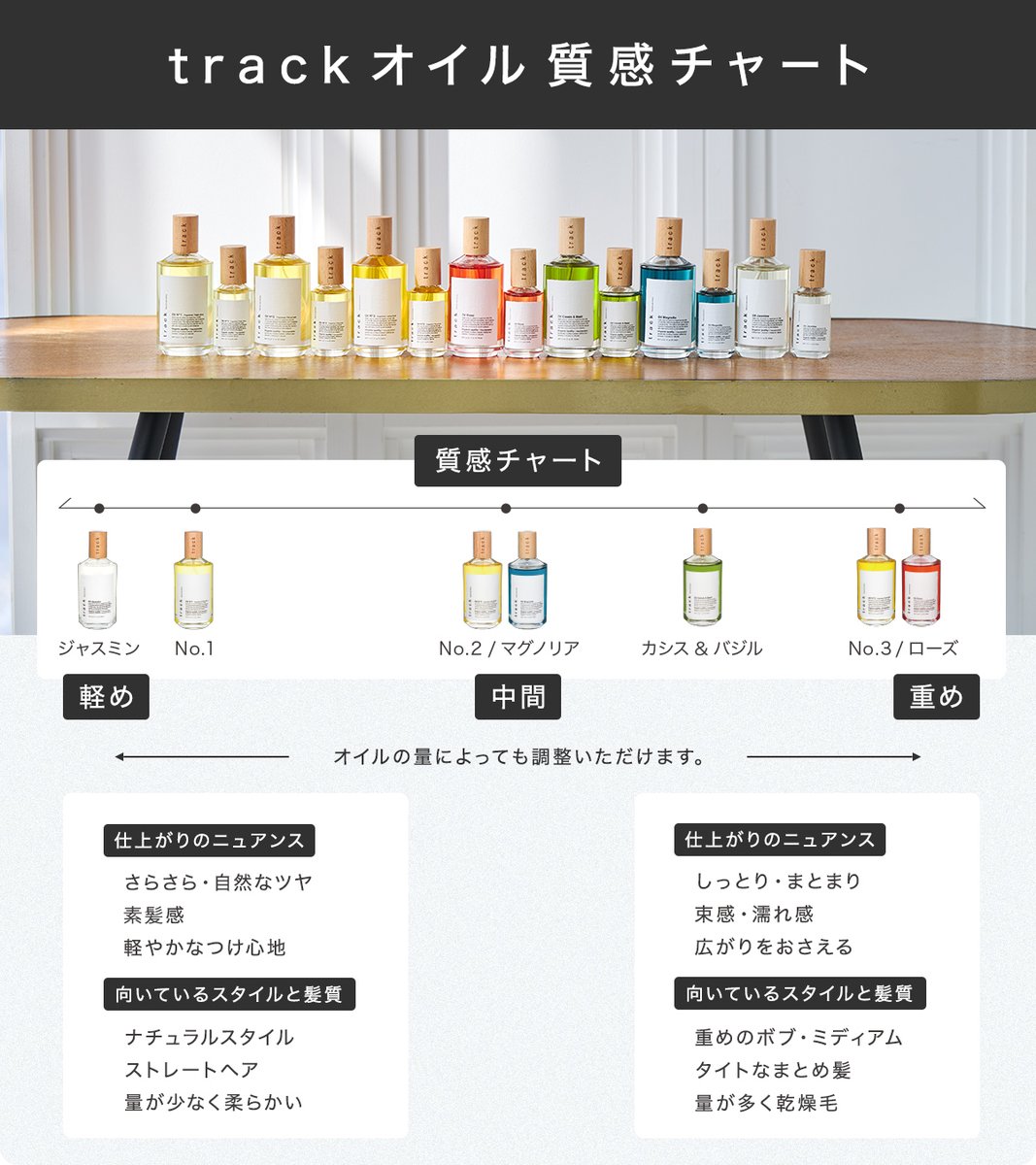t r a c k Natural care brand tweet media