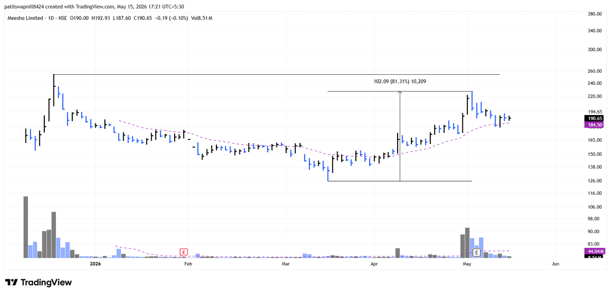 CA Swapnil Patil tweet media