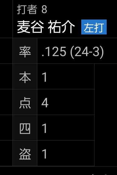 オリレモんを呑みながら麦谷祐介の成長を温かい目で見守る会会長(改名しました！) tweet media