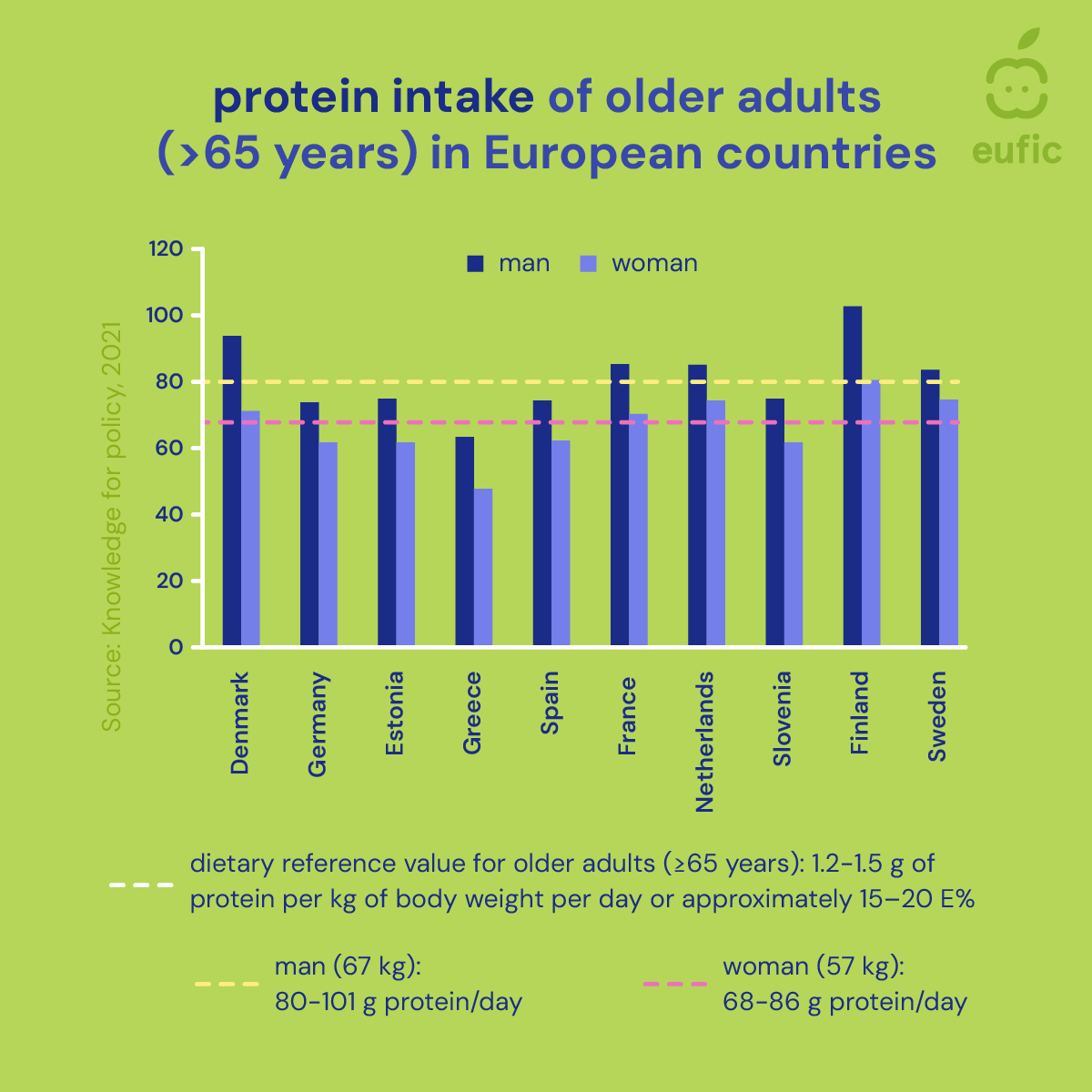 European Food Information Council (EUFIC) tweet media