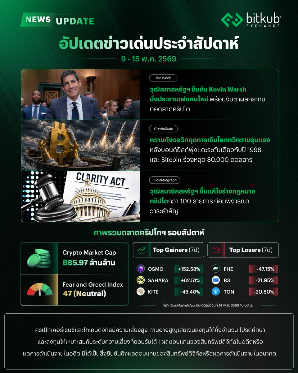 Bitkub.com tweet media