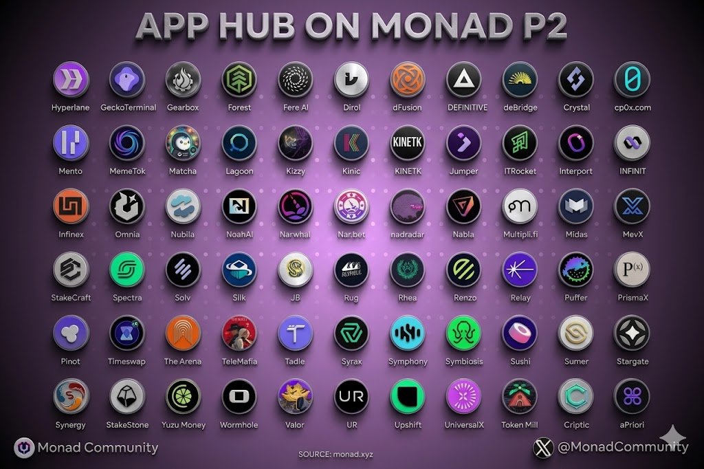 Monad Community ⨀ tweet media