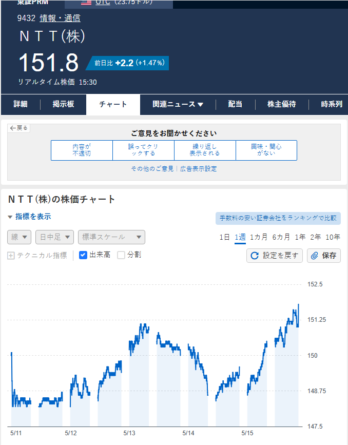 値動きの痕跡 tweet media