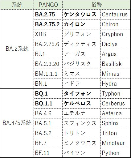 流石隕石 tweet media