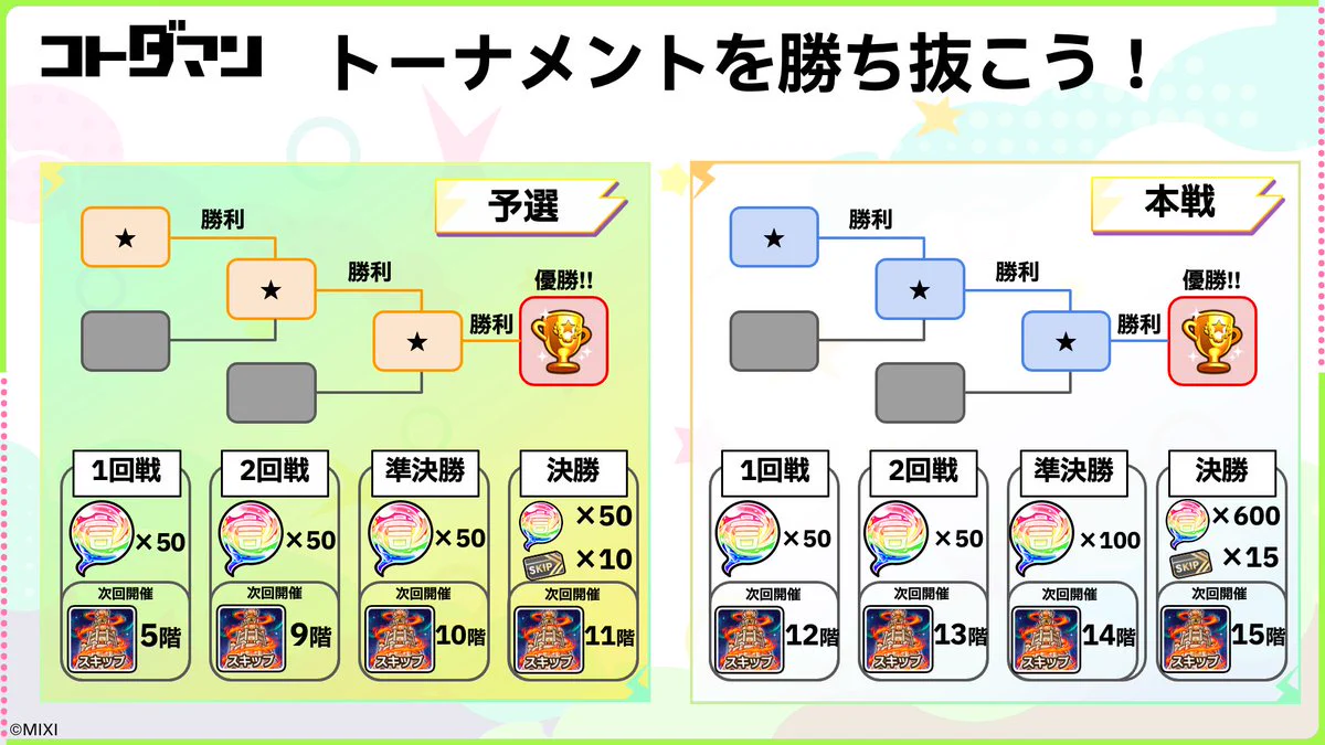 公式】コトダマン運営会議 on X: 