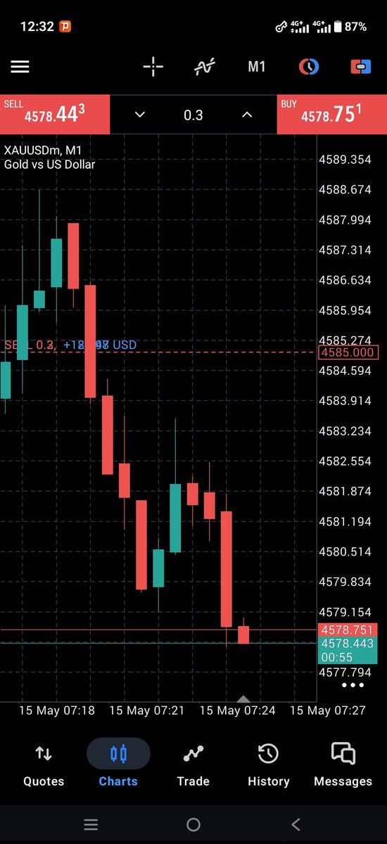 GOLD TRADER tweet media