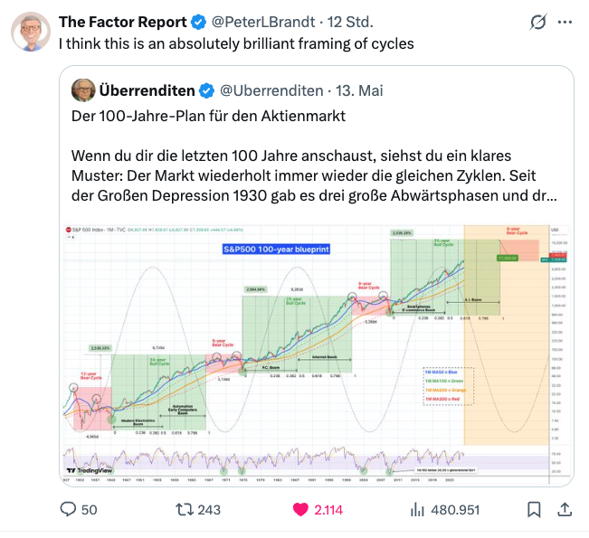 Überrenditen tweet media