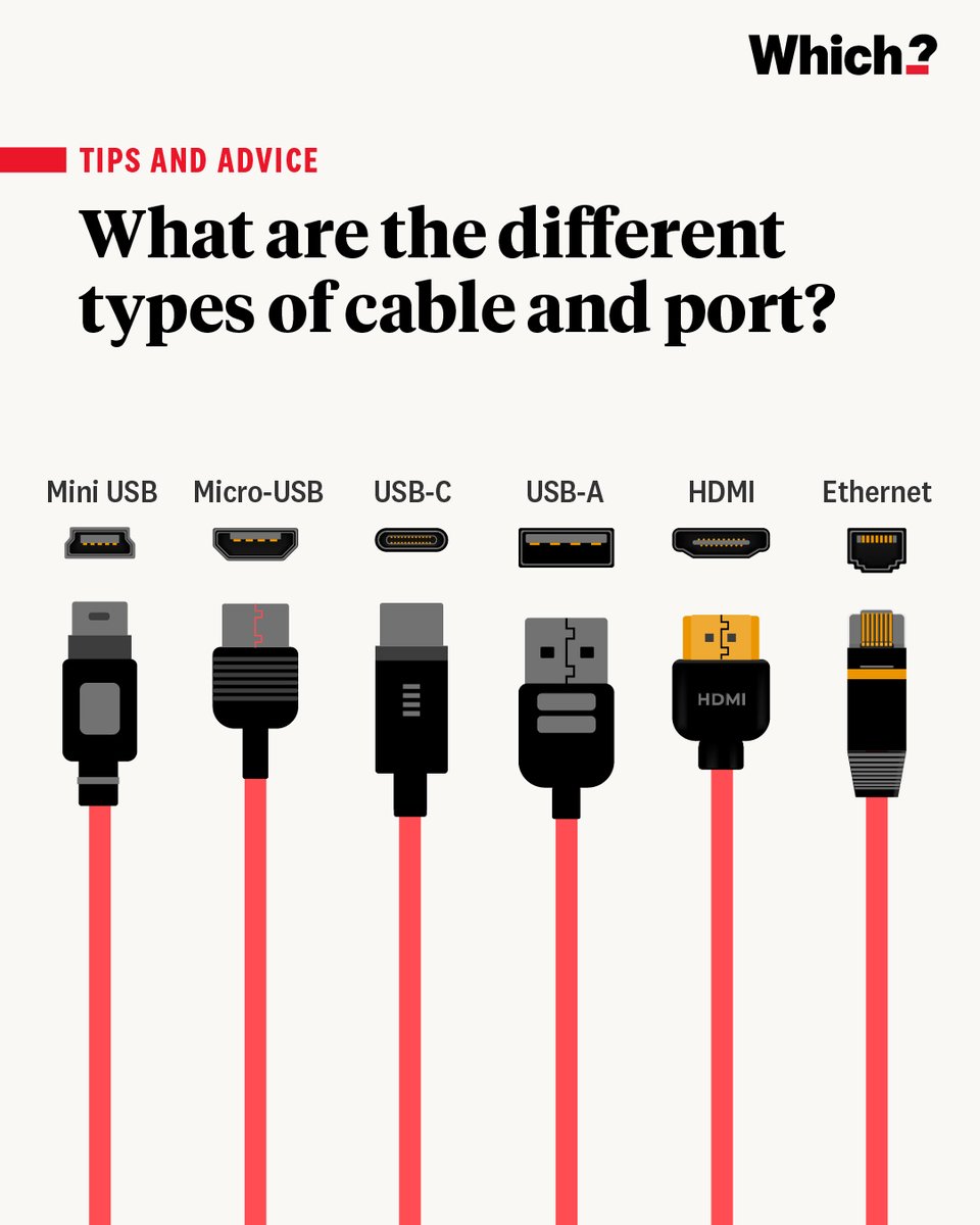 Which? tweet media