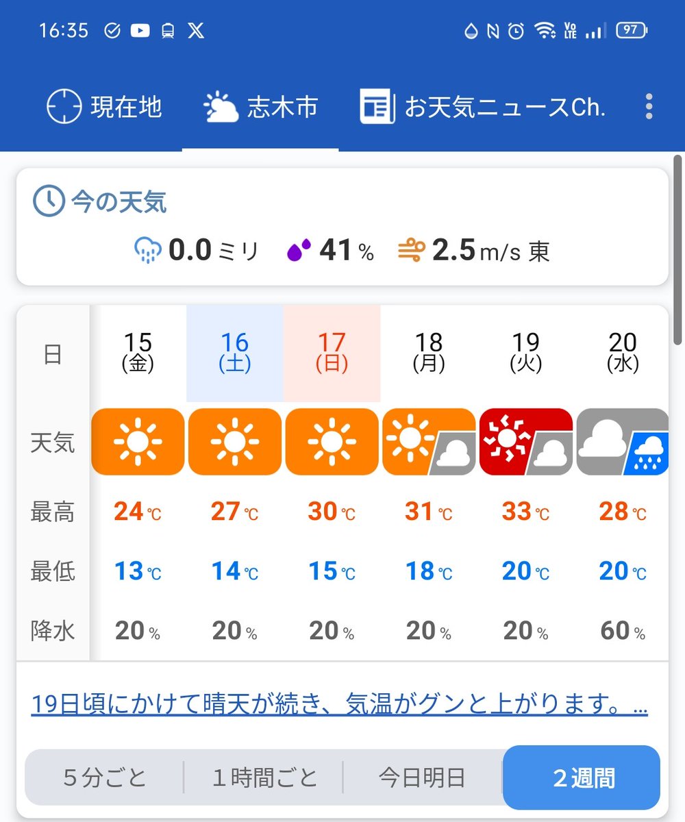 kidukiwo's tweet photo. まだちょっと早いんじゃないかい?30度越えは🥴 https://t.co/ZNUDs9H3Kl
