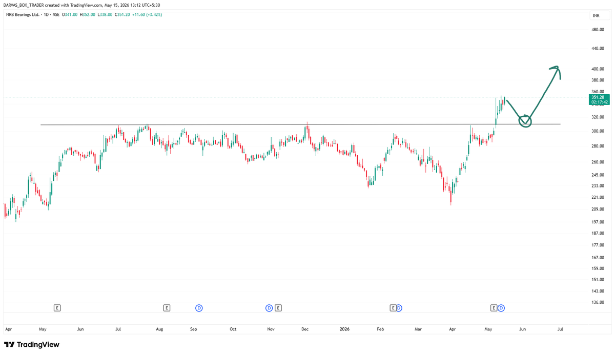 Darvas Box Trader tweet media